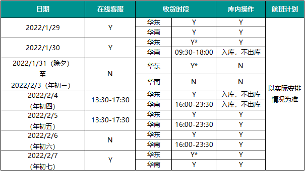 2022年春節 專線運營放假安排(圖1)