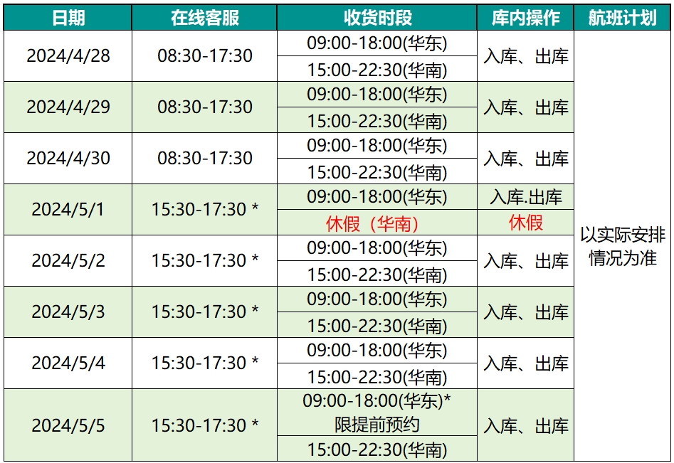 五一運營.png